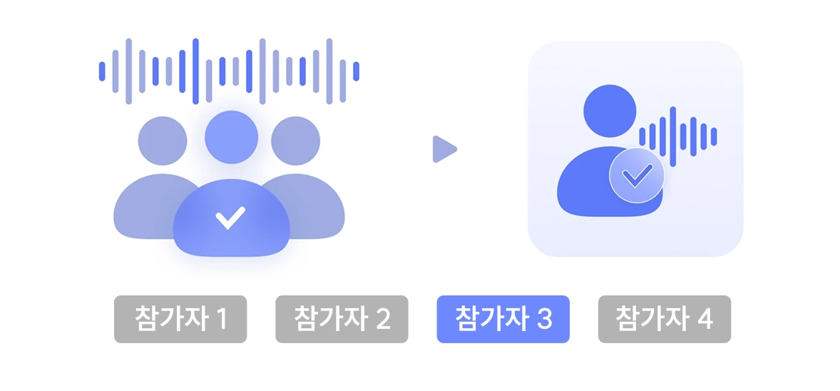 독보적 기술력